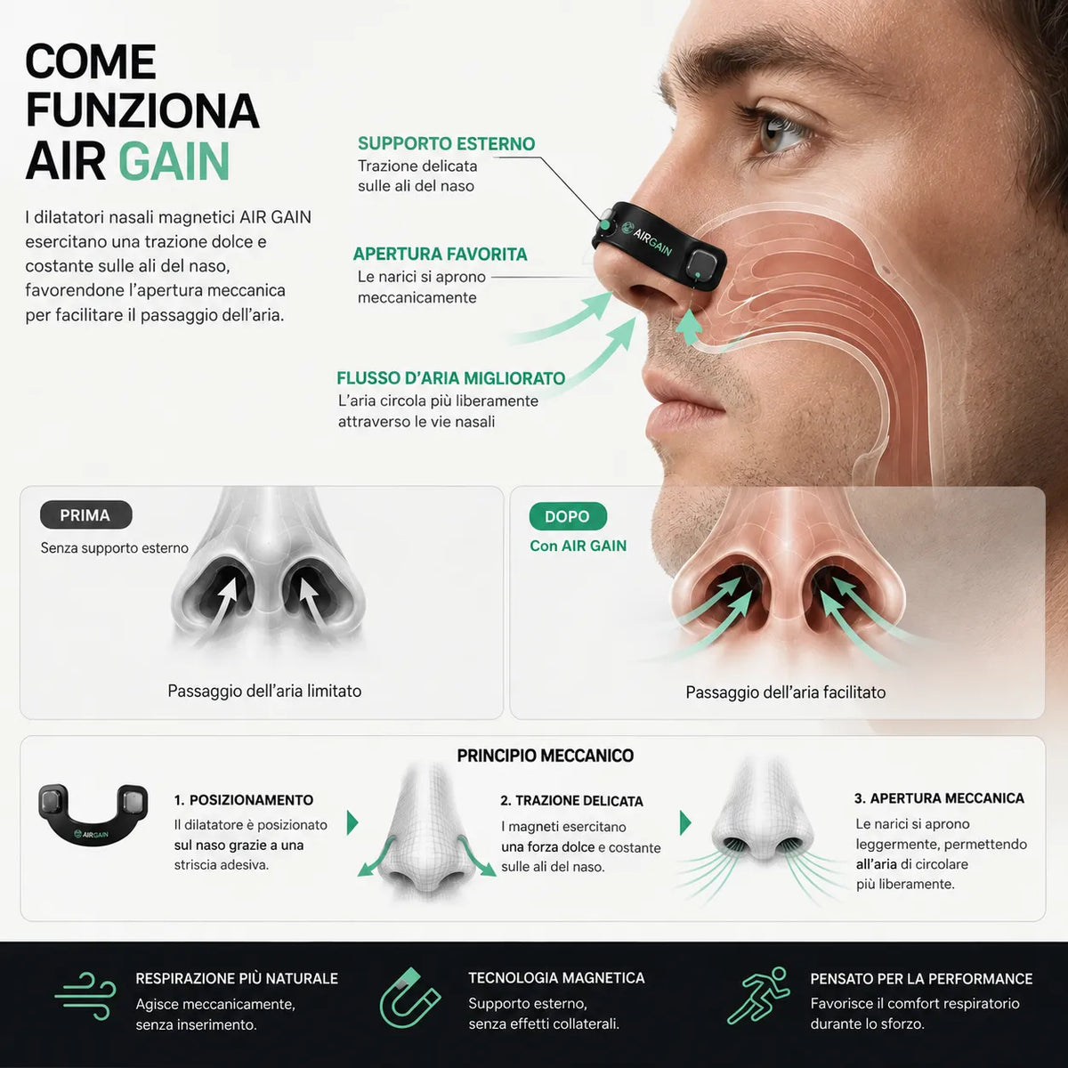 Dilatatore nasale magnetico – Kit iniziale