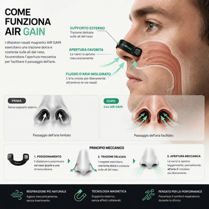 Dilatatore nasale magnetico – Kit iniziale